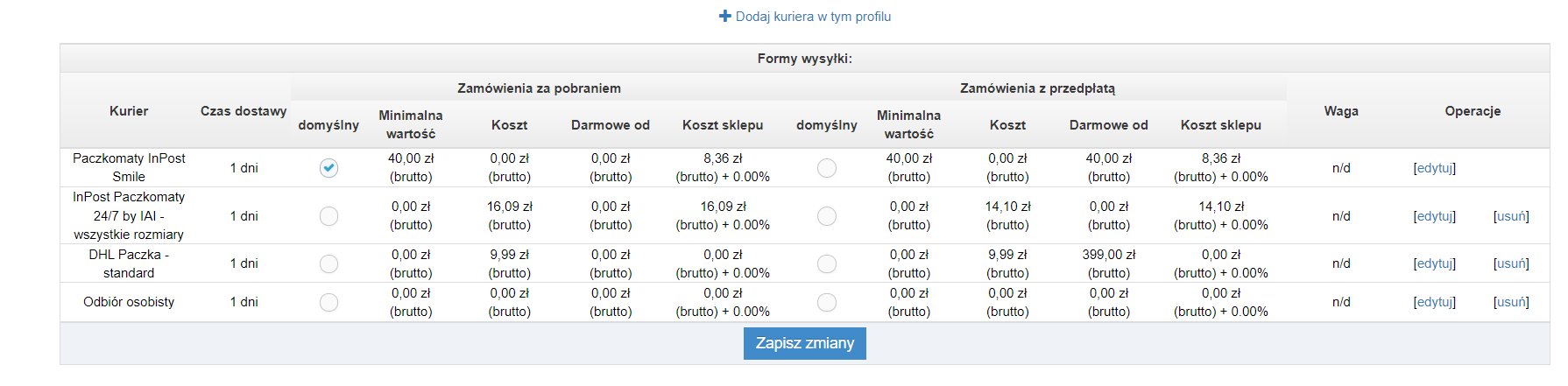 Google Shopping - wybór domyślnej formy dostawy