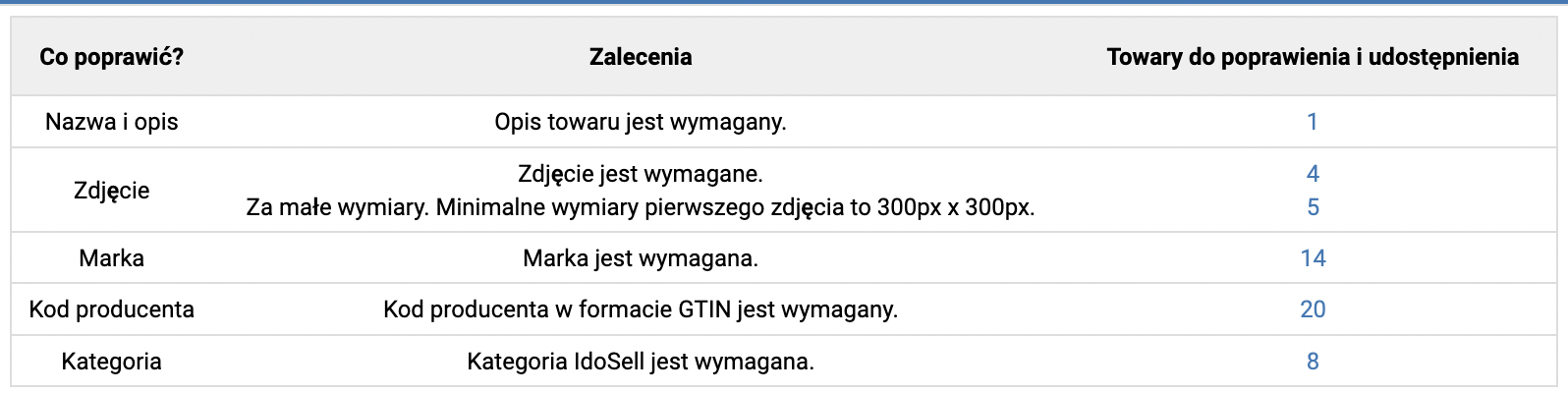 Centrum informacji o aukcjach