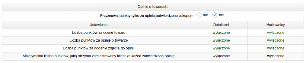 Konfiguracja punktów w programie lojalnościowym za opinie o towarach