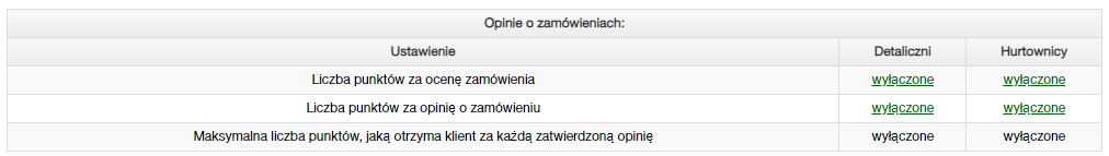 Konfiguracja punktów w programie lojalnościowym za opinie o zamówieniach
