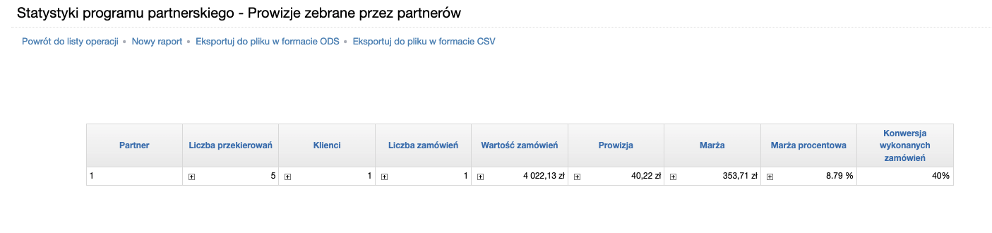 Raport pokazujący prowizje zebrane przez partnerów