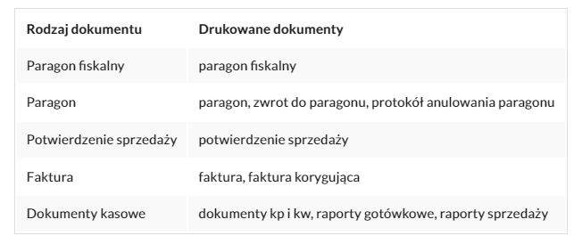 funkcje-i-mozliwosci-pos