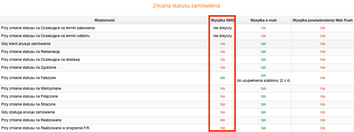 LIsta szablonów wiadomości transakcyjnych - pozwolenie na sms