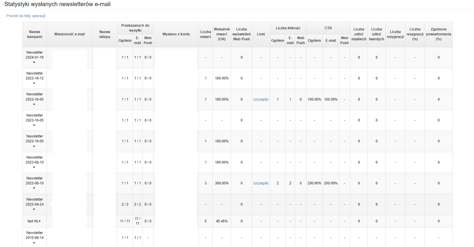 Statystyki wysłanych newsletterów e-mail
