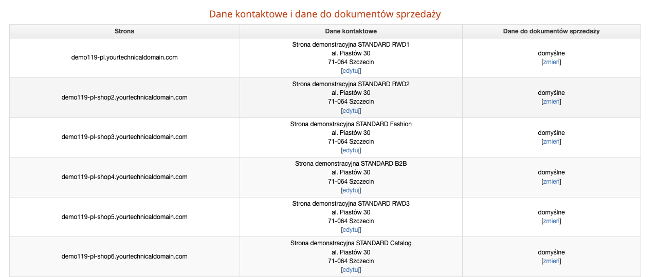 Usługa oddział firmy