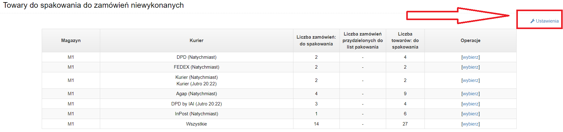 lista towarów do spakowania