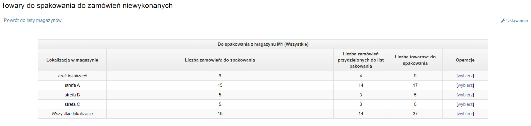 Grupa strefy