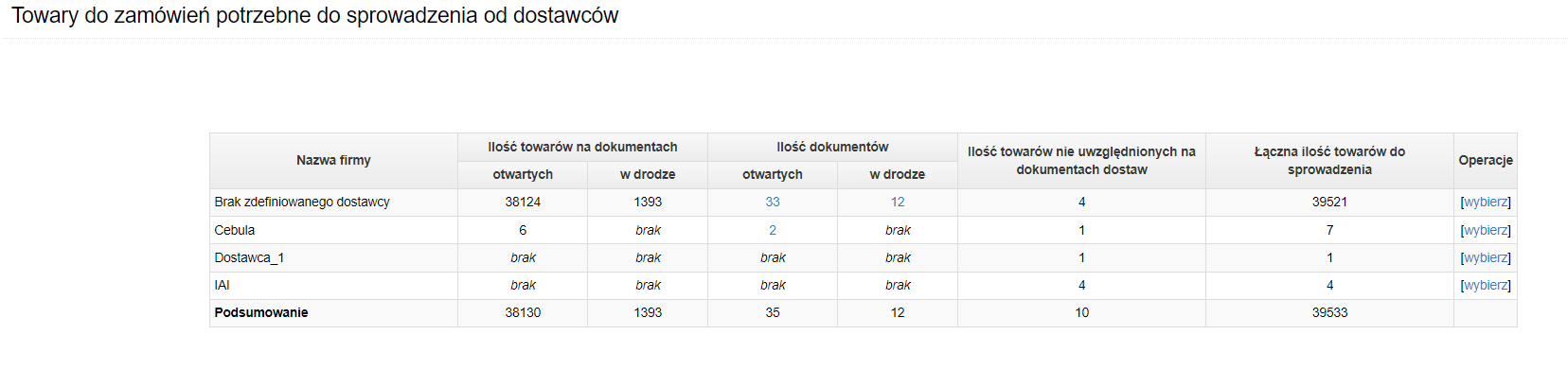 lista towarów do sprowadzenia od dostawców