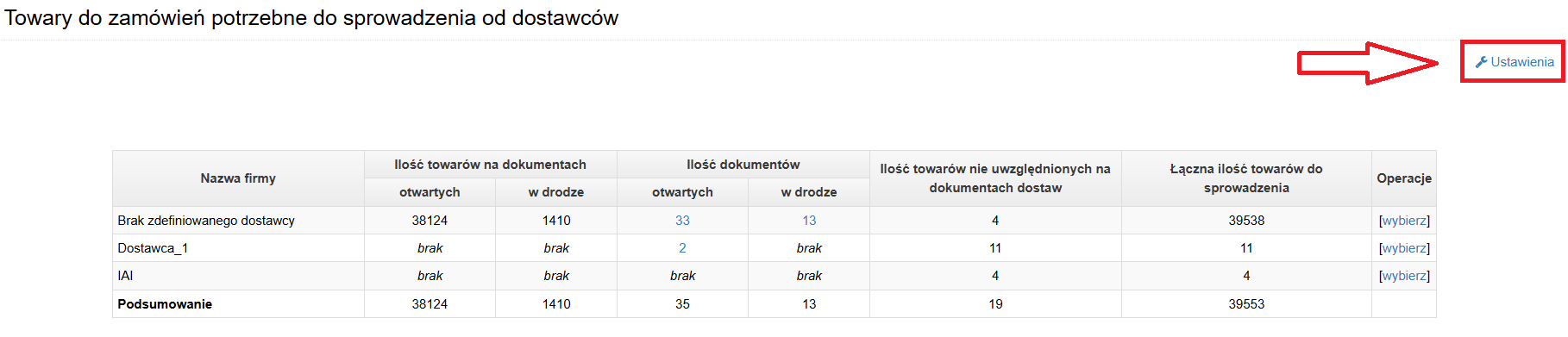 Towary do zamówień potrzebne do sprowadzenia od dostawców