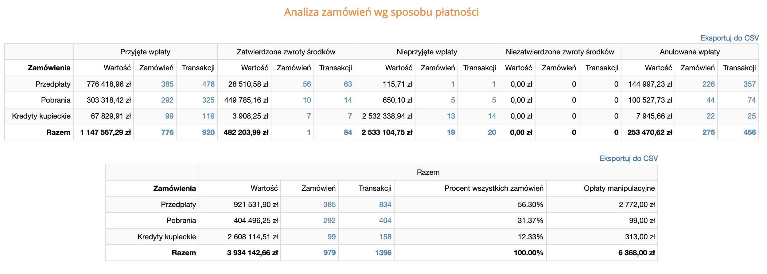 Analiza i lista wpłat i wypłat