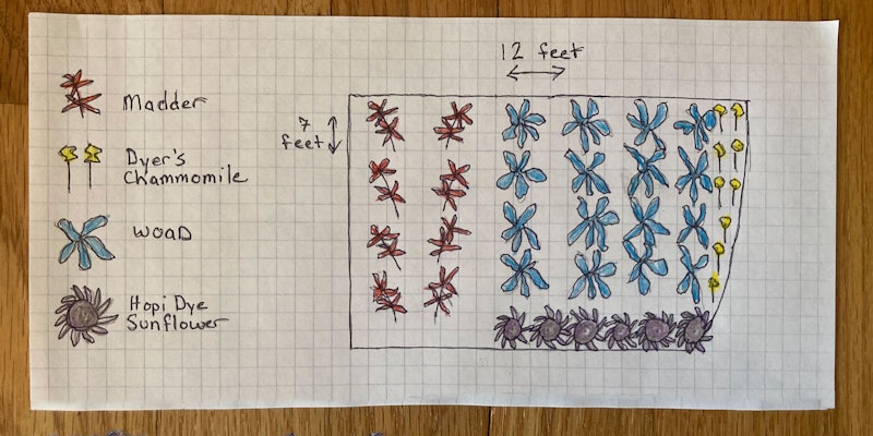 Helmen-dye-garden-plan