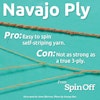 Yarn Profile: Navajo Ply Image