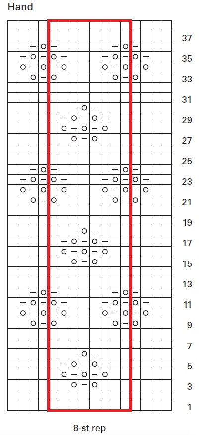 Hand-Chart