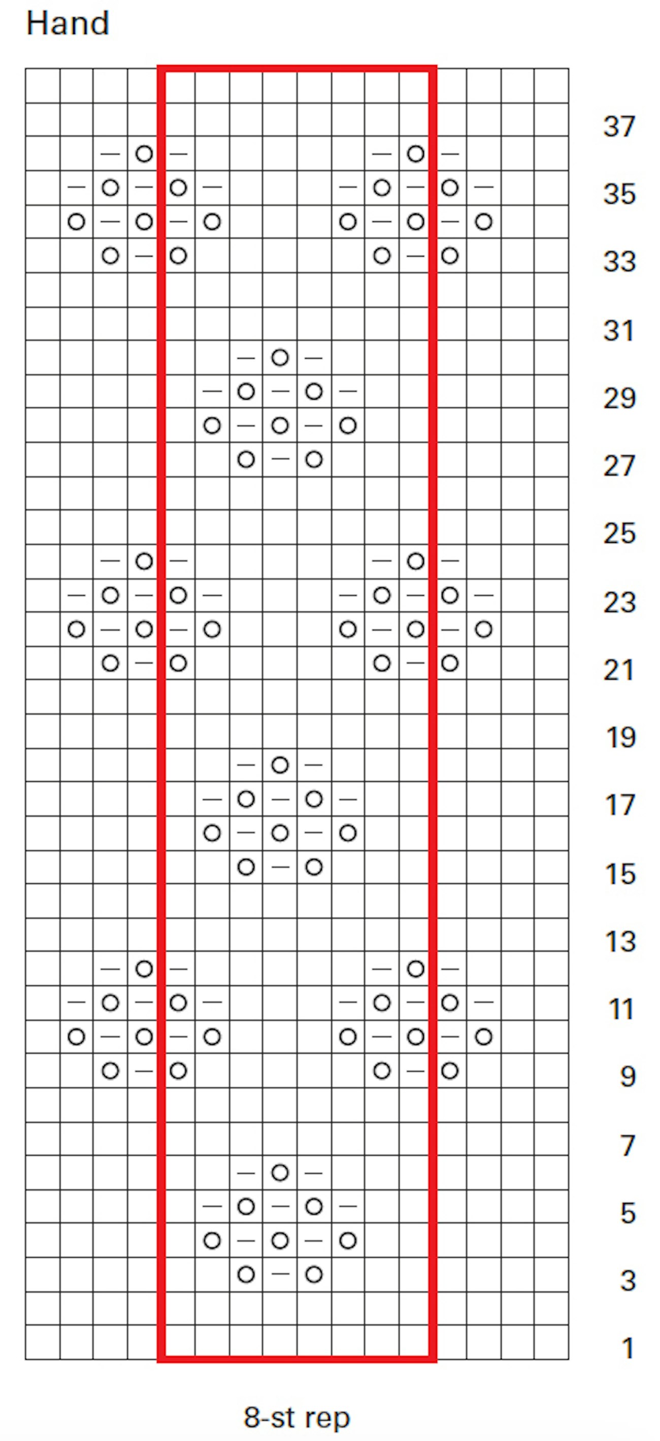 Hand-Chart