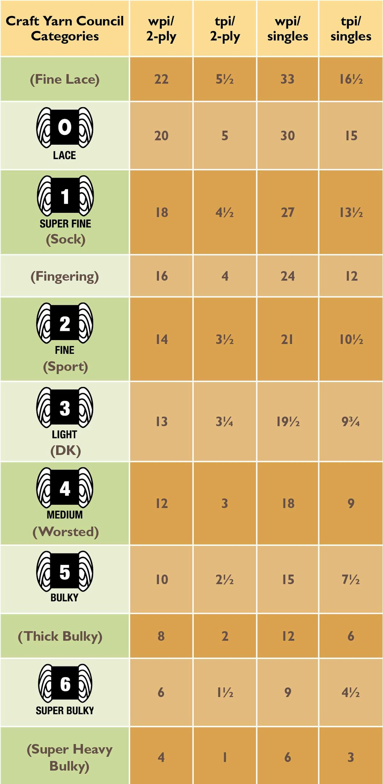 yarn-chart-commercial-yarn