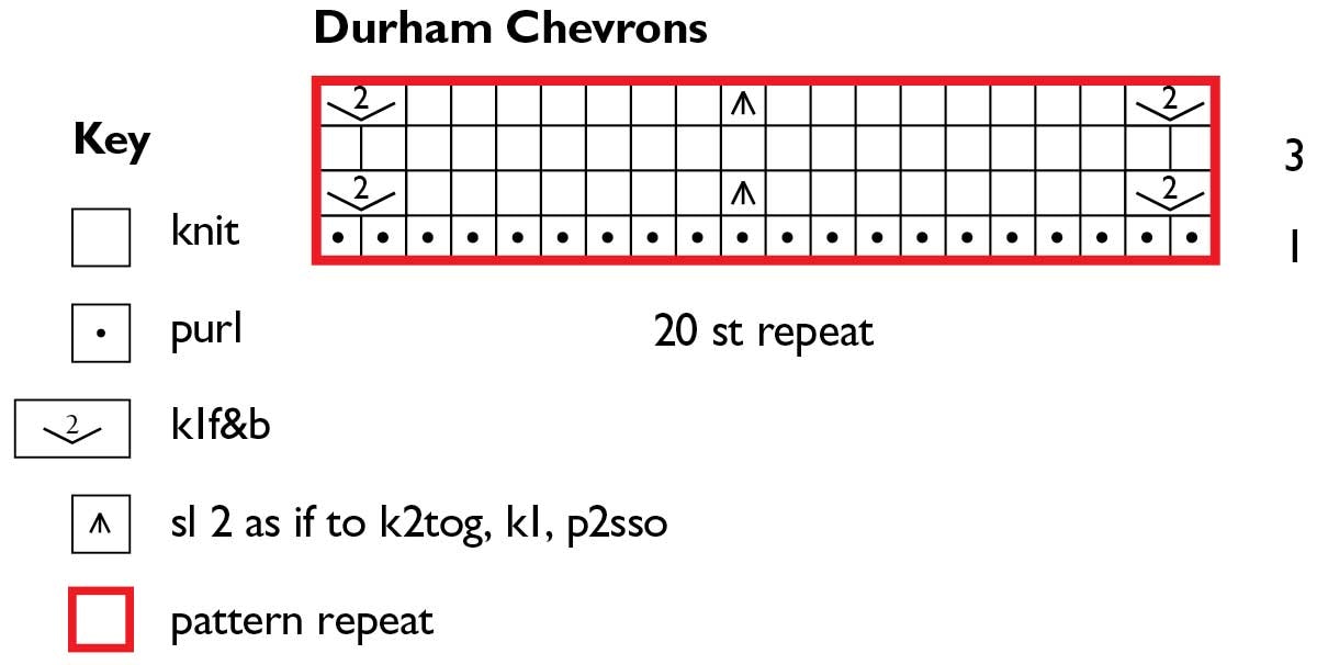 Durham-chevrons-4