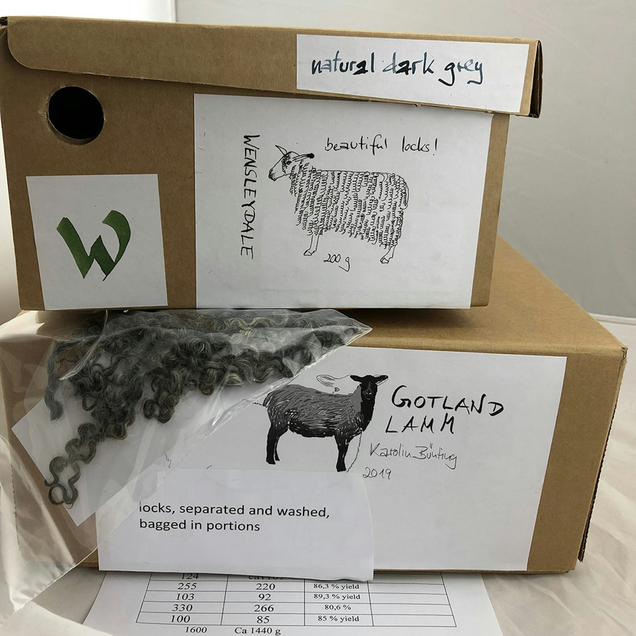 Stash-Boxes