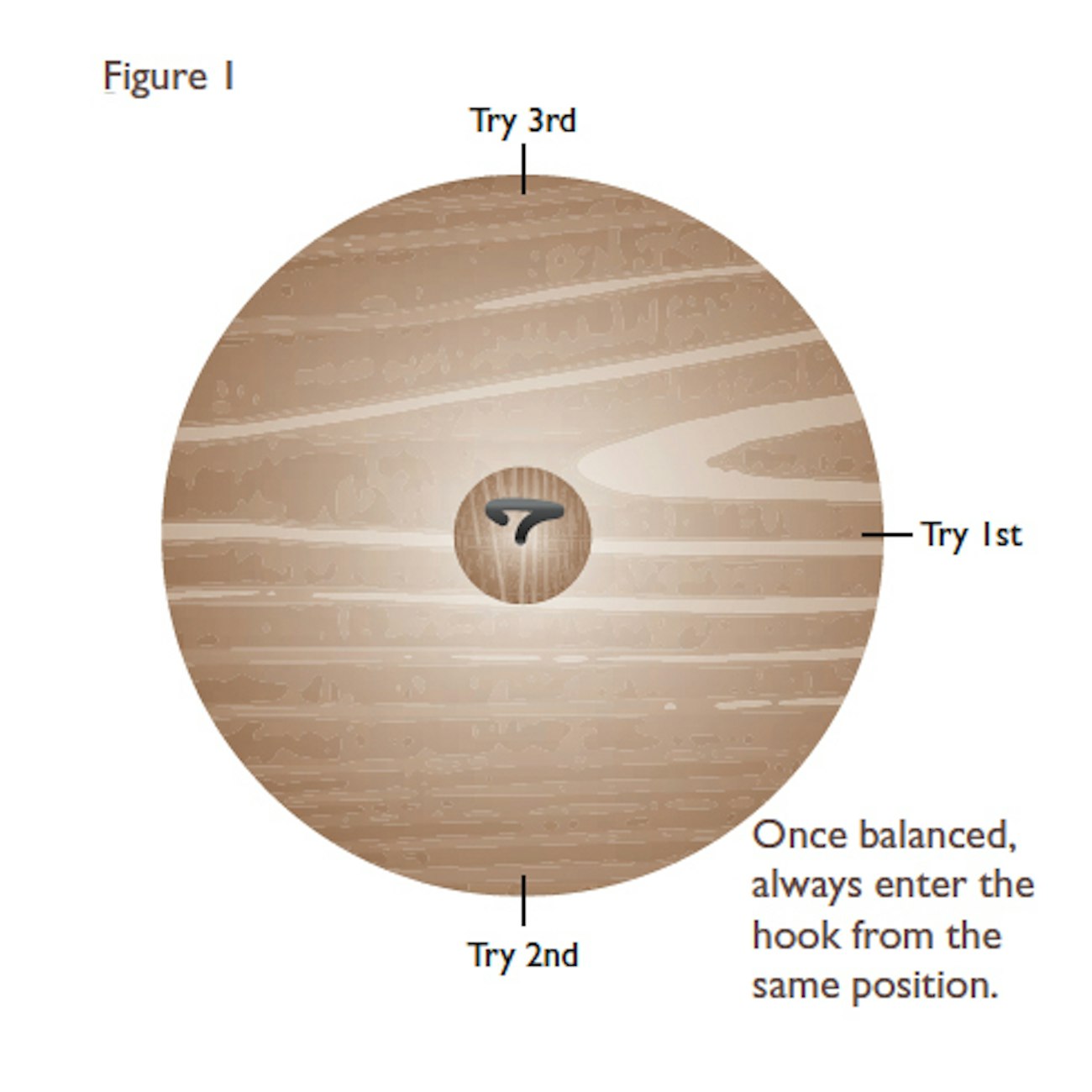 Spindle Wobbles