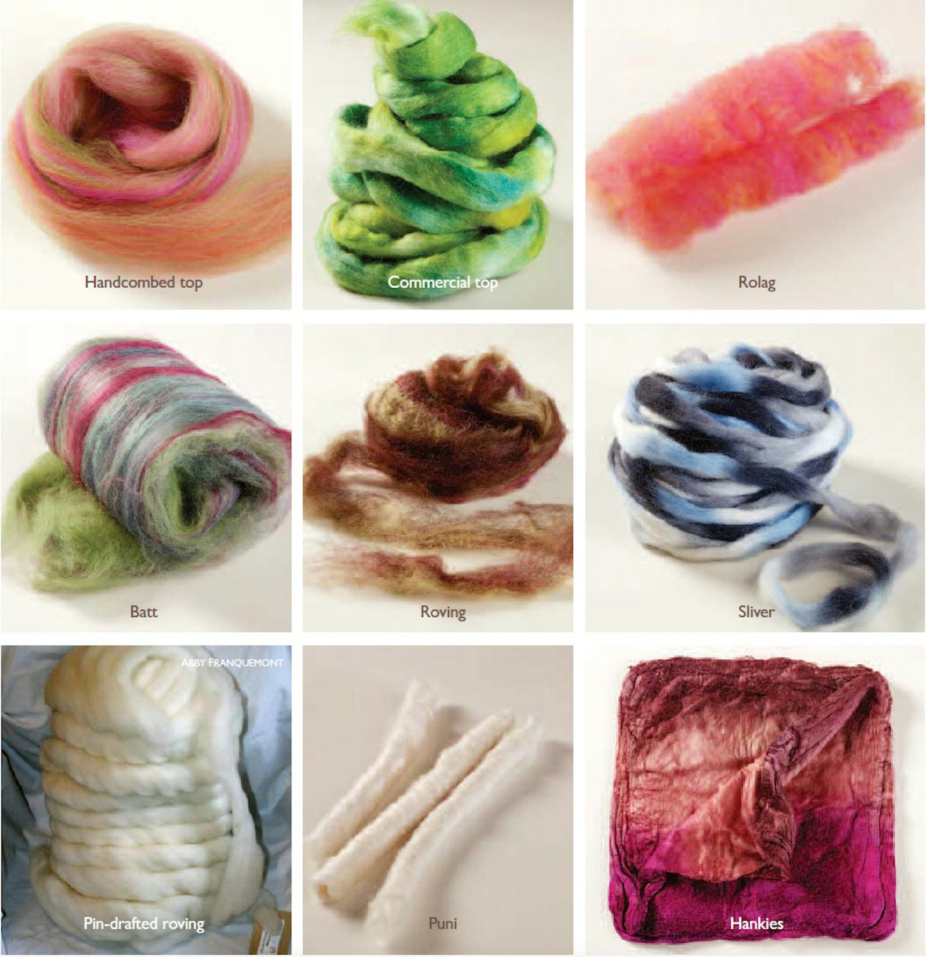 Fiber-Prep-Types