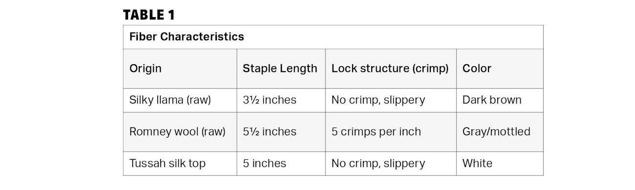 llama-fiber-table-1