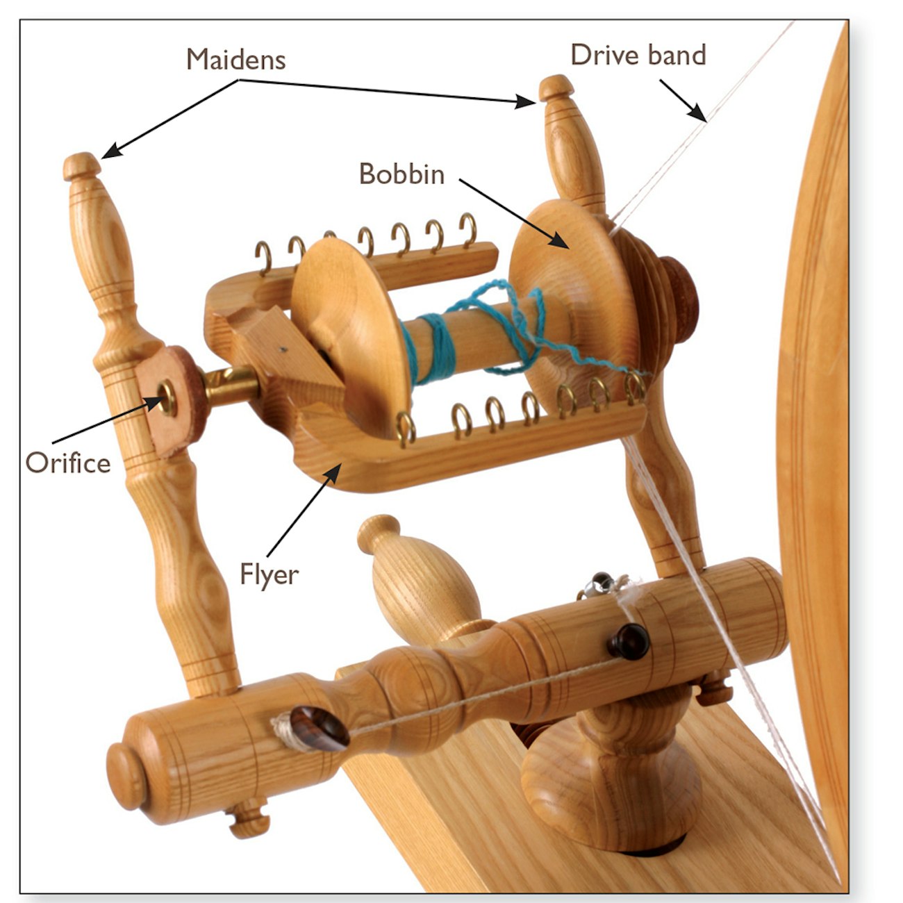 How to Fix Common Spinning Wheel Problems