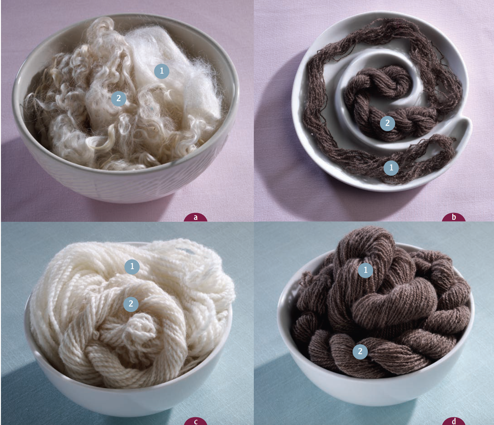 Wet Finishes for Yarn Image