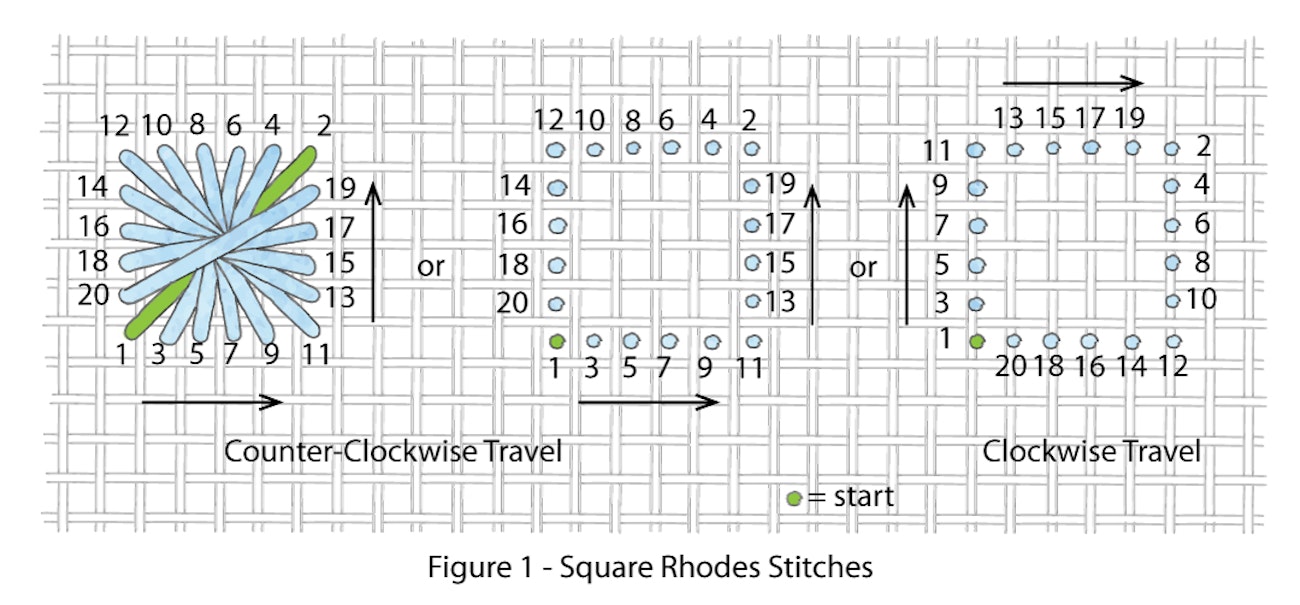 Rhodes-Stitch-1-1