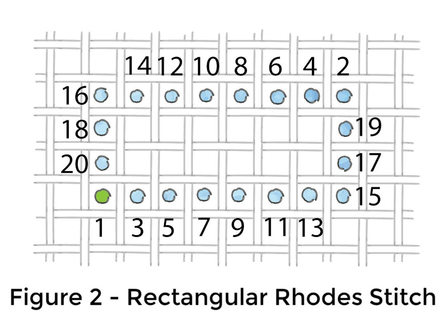 Rhodes-Stitch-2 NEW