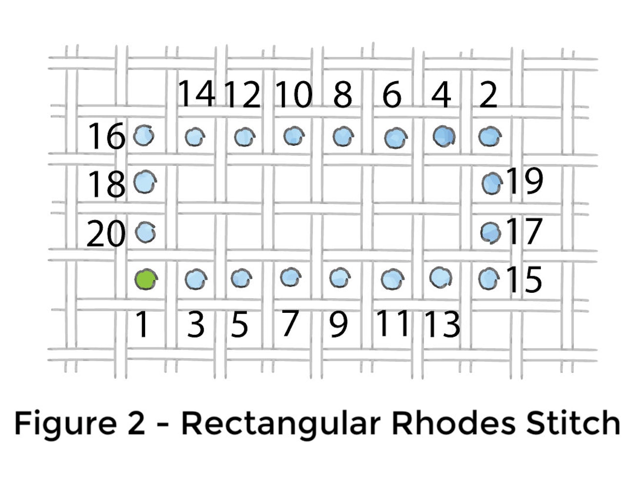 Rhodes-Stitch-2 NEW