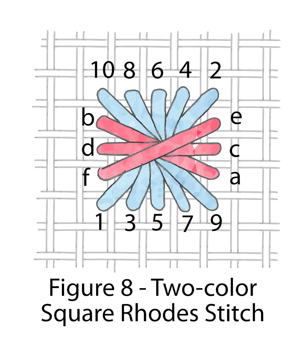 A Stitch in Time Rhodes Stitch PieceWork
