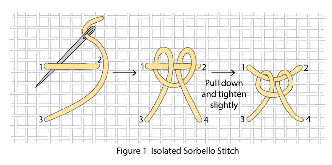 Sorbello-Stitch-1