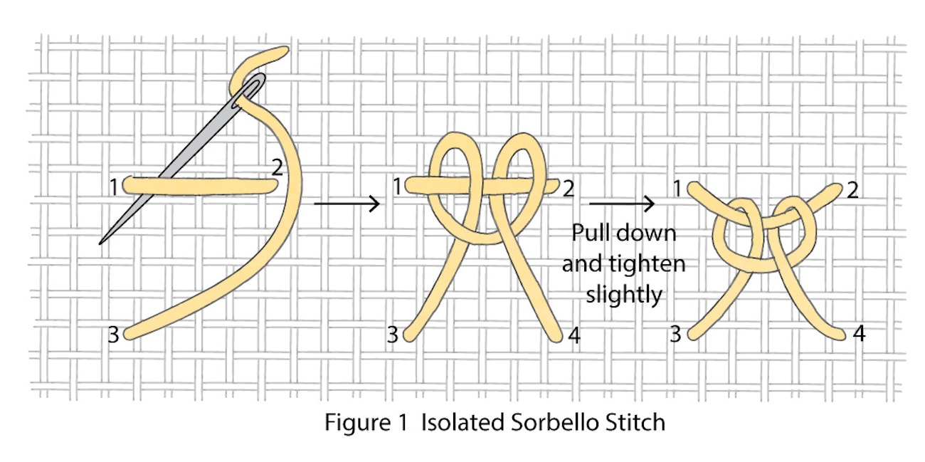 Sorbello-Stitch-1