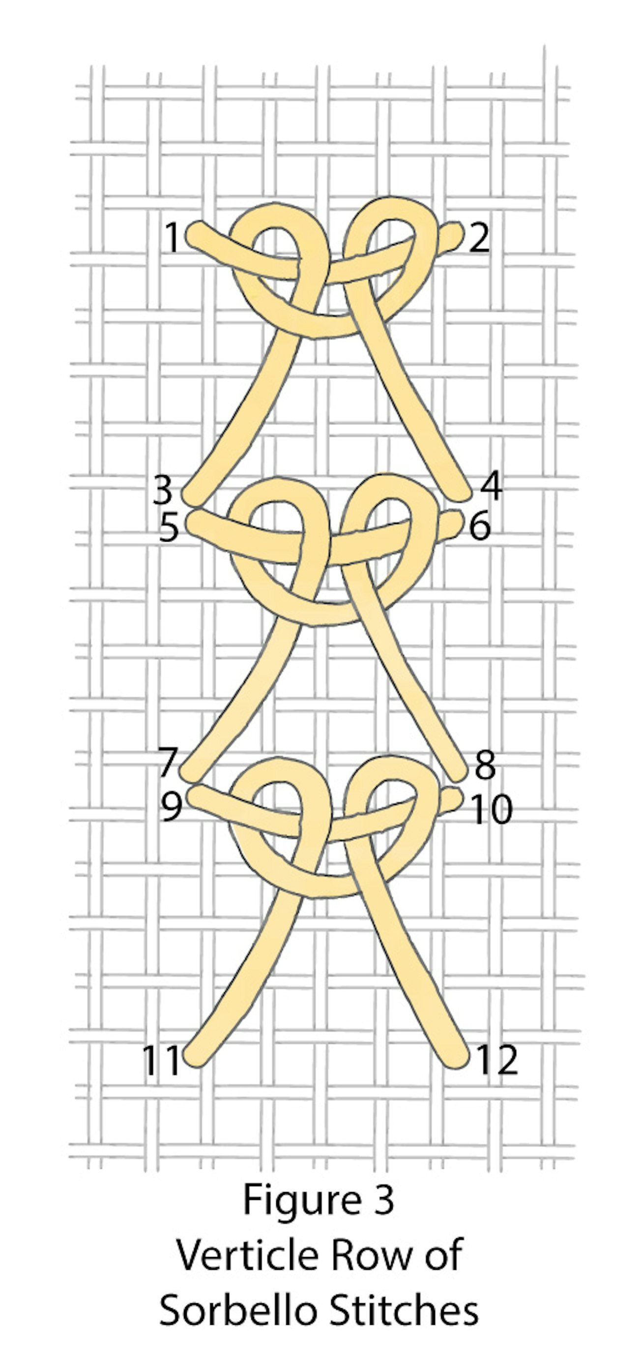 Sorbello-Stitch-3