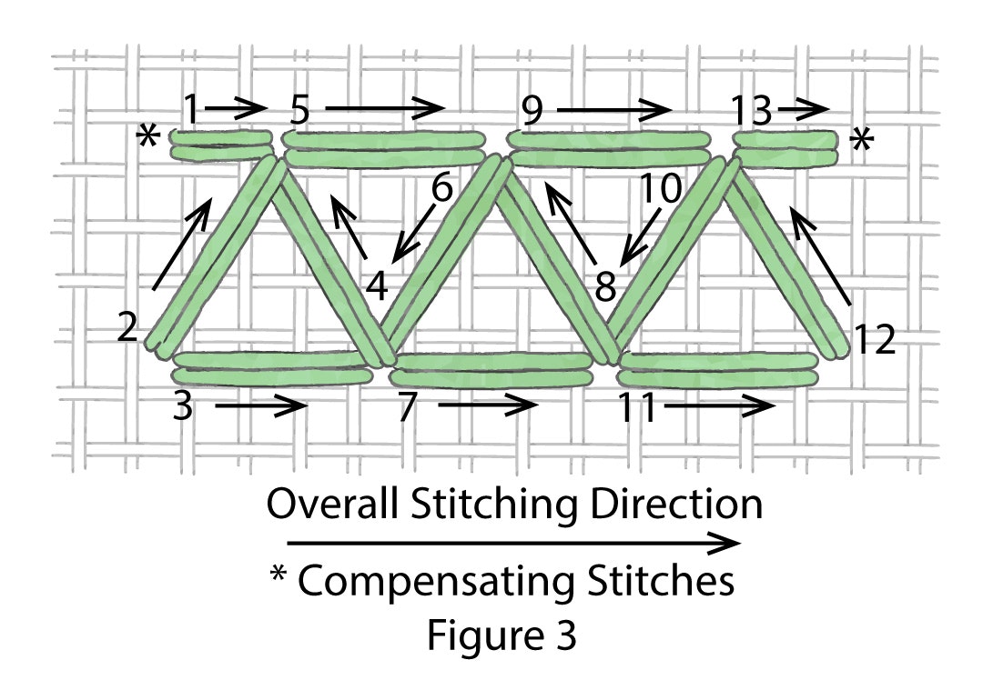 Three-sided-Stitch-3