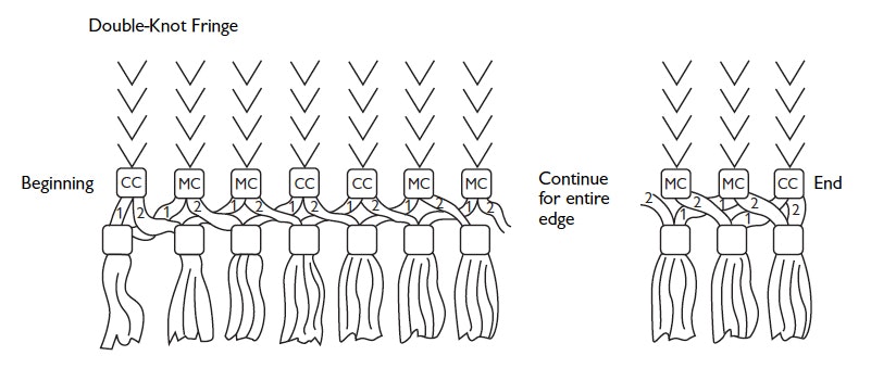 Double-Knot-Fringe