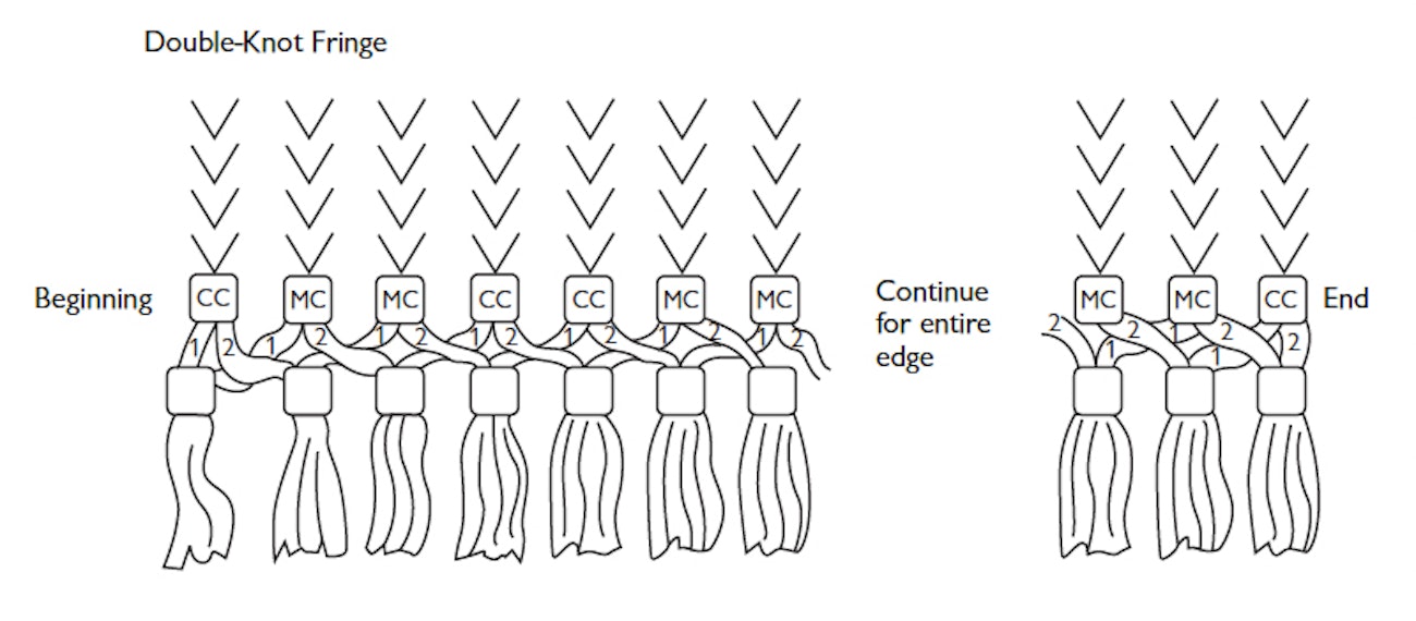 Double-Knot-Fringe
