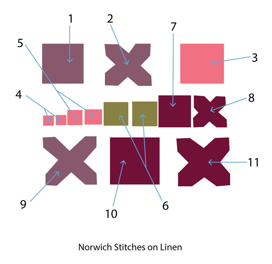 Norwich-Stitches-on-Linen