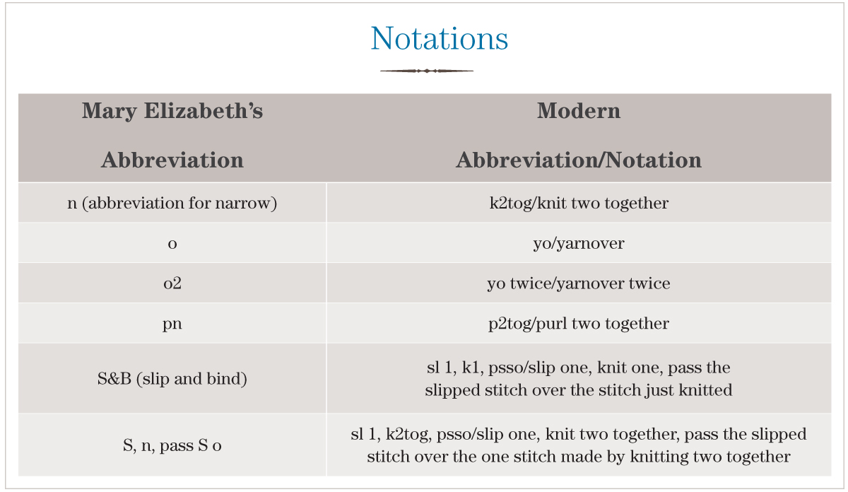 notations-for-trimmings