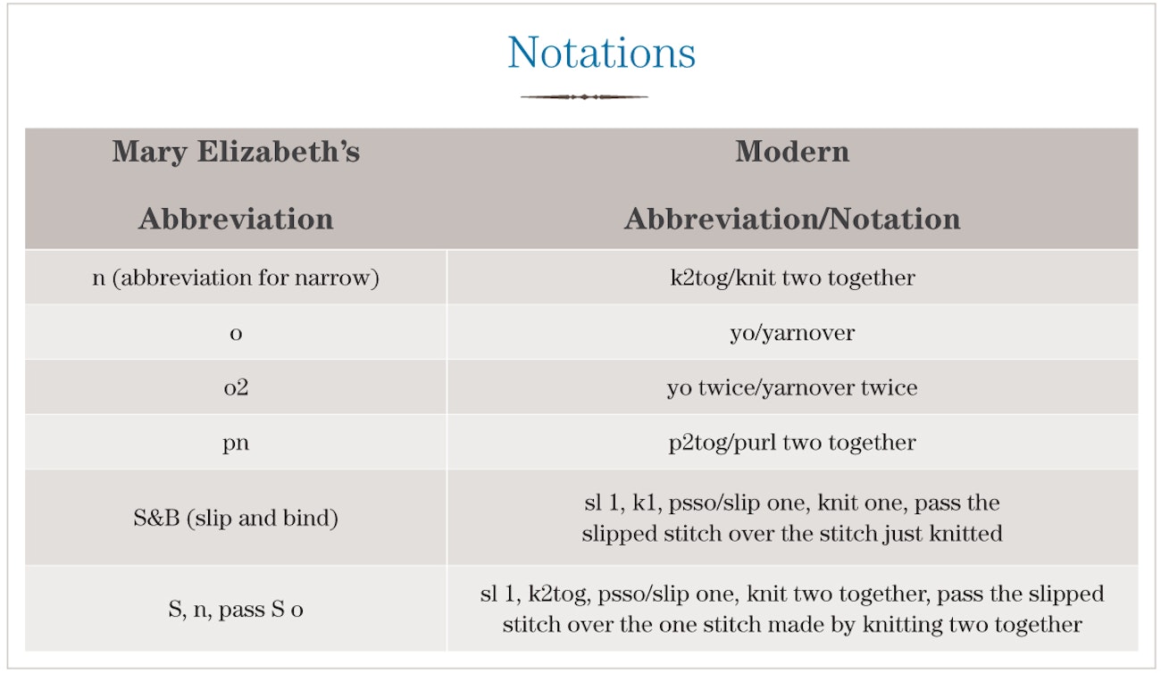 notations-for-trimmings