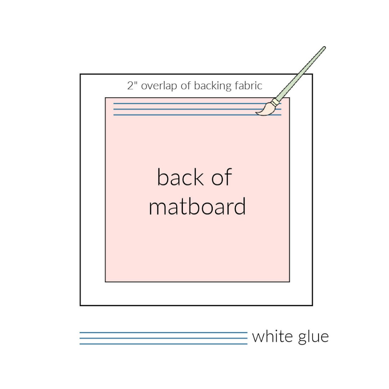back of matboard