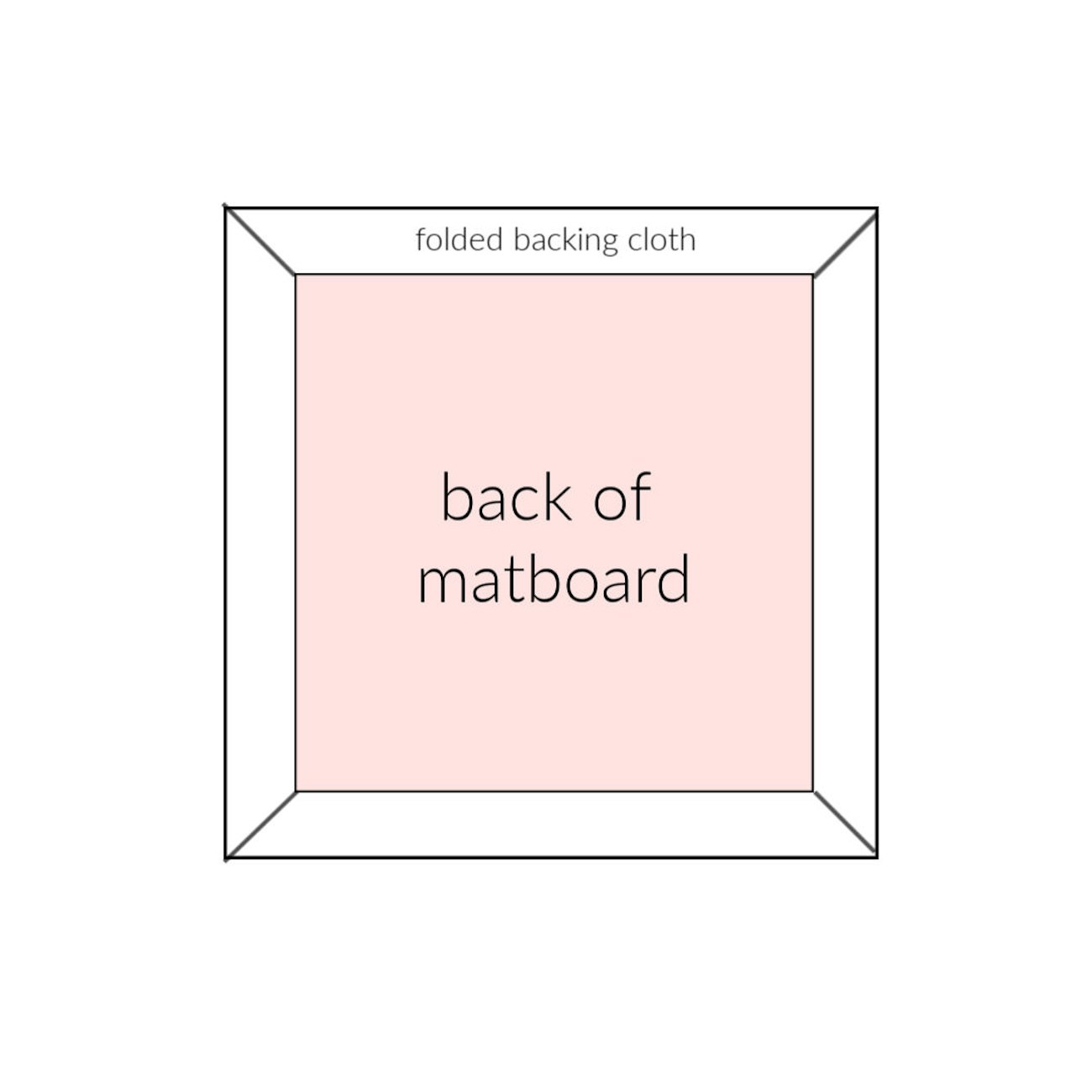 Back of matboard once glued
