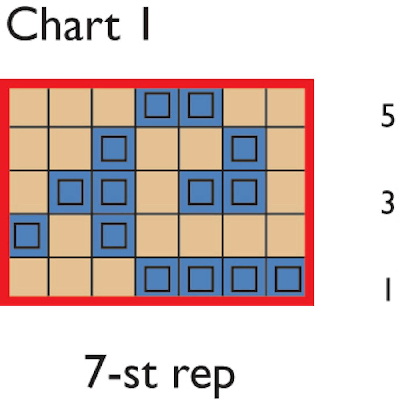 03-Lee-Tam-Chart-1