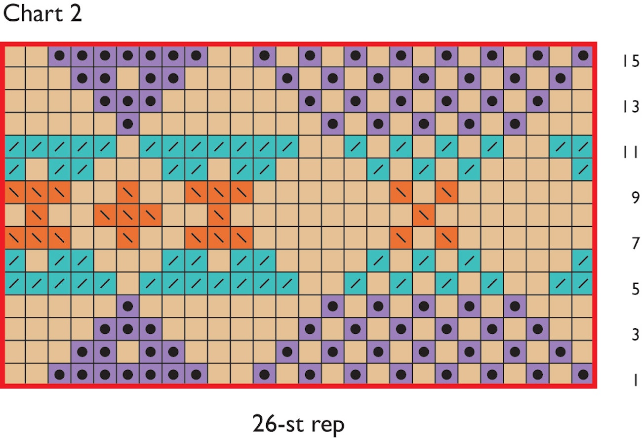 04-Lee-Tam-Chart-2