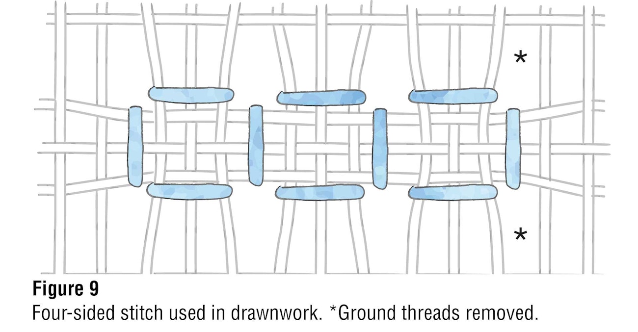 A Stitch in Time: Four-Sided Stitch | PieceWork