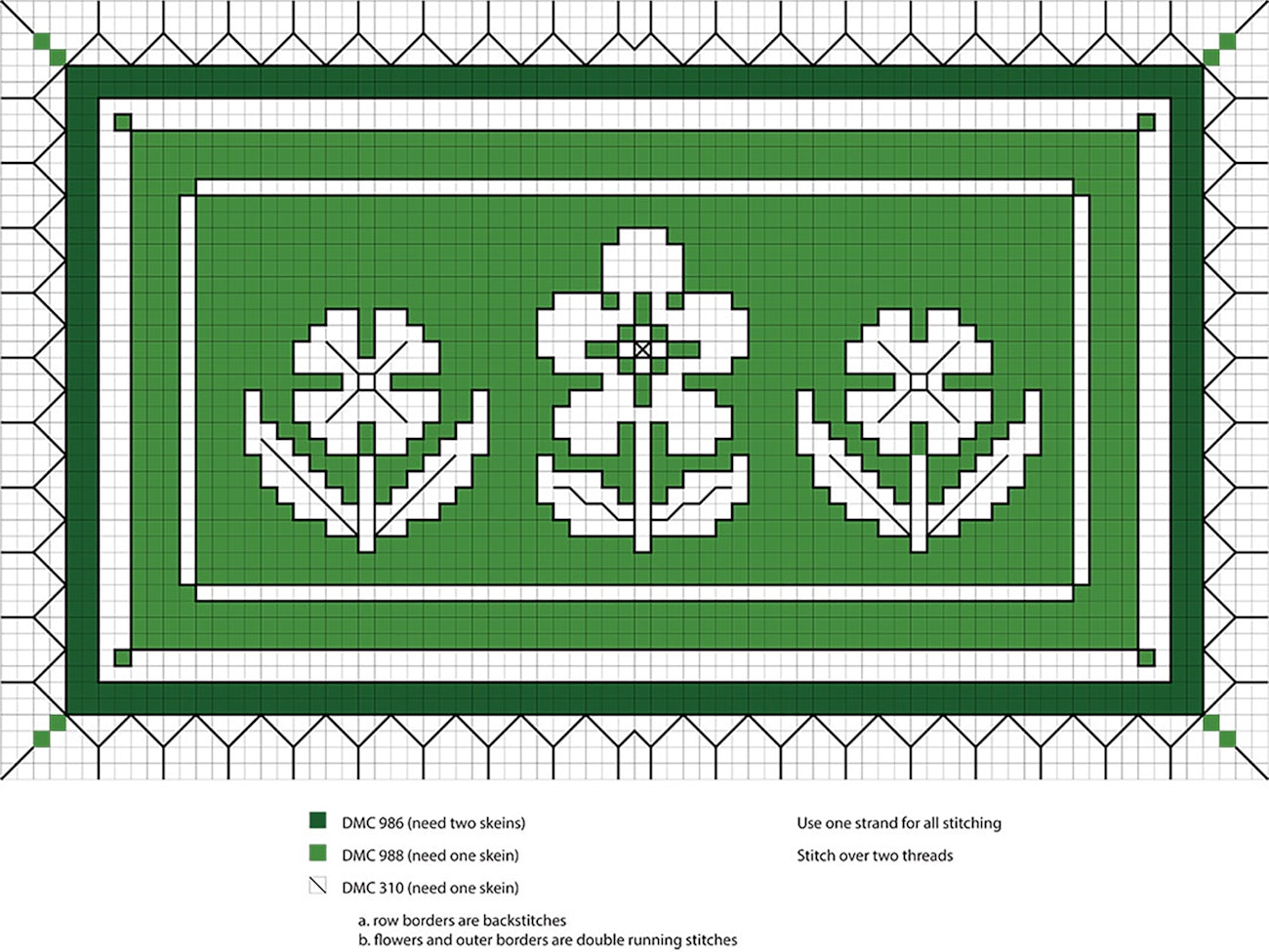 A Stitch in Time TwoSided Italian CrossStitch PieceWork