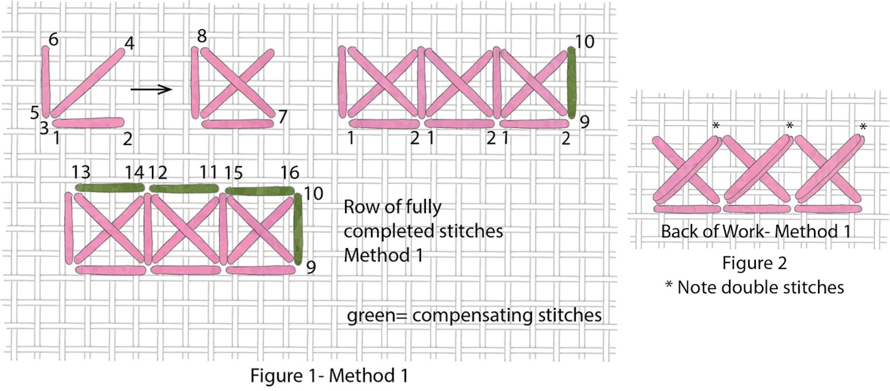 A Stitch in Time TwoSided Italian CrossStitch PieceWork