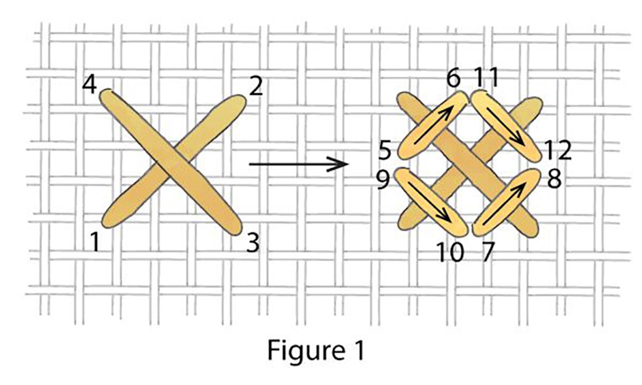A Stitch in Time Rice Stitch PieceWork
