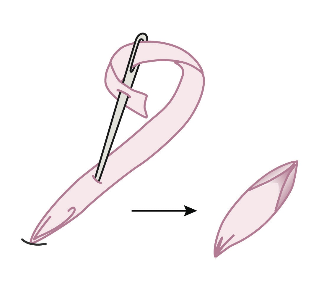 Silk-Ribbon Embroidery How-To | PieceWork