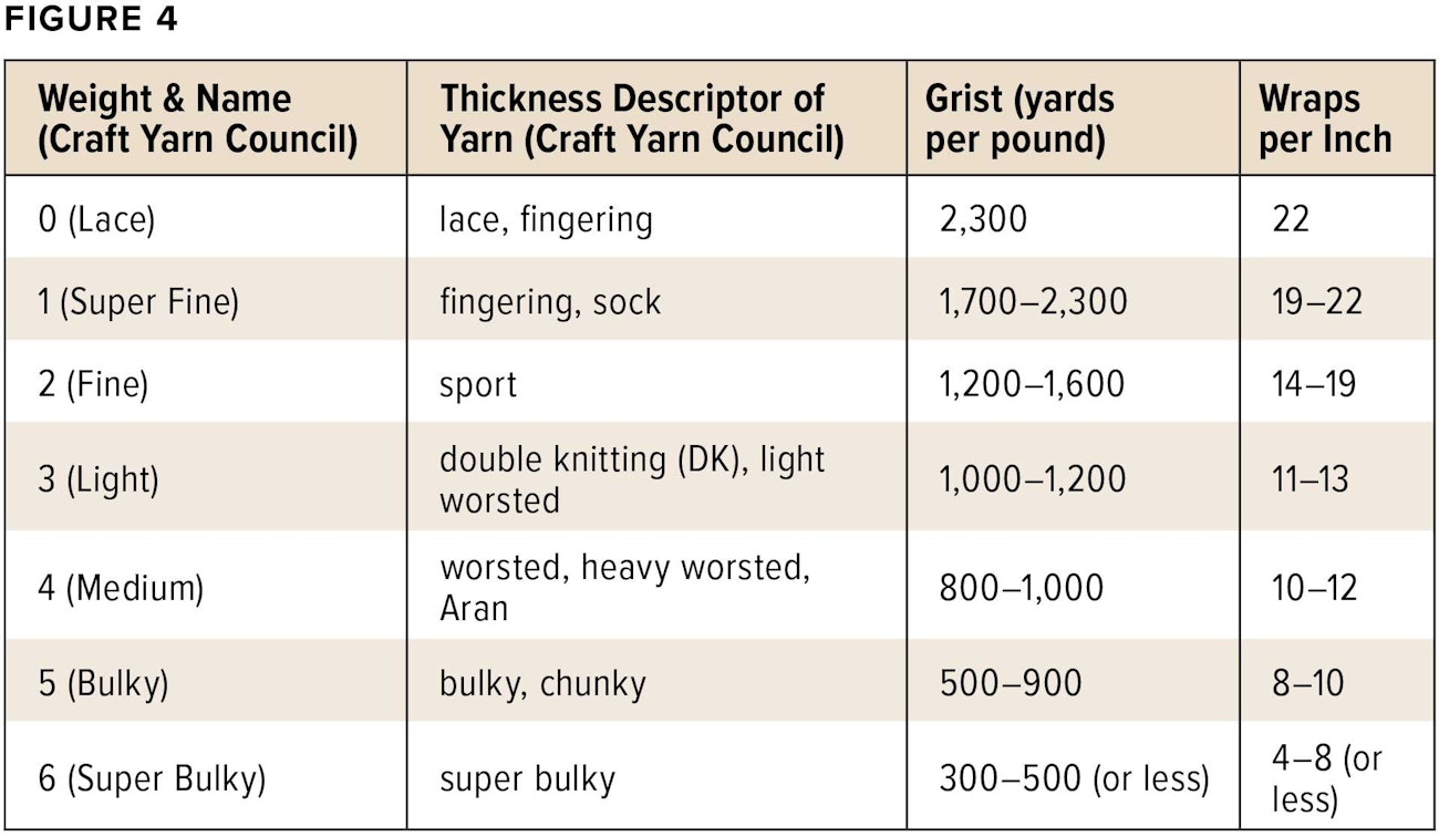 yarn-by-the-numbers-4