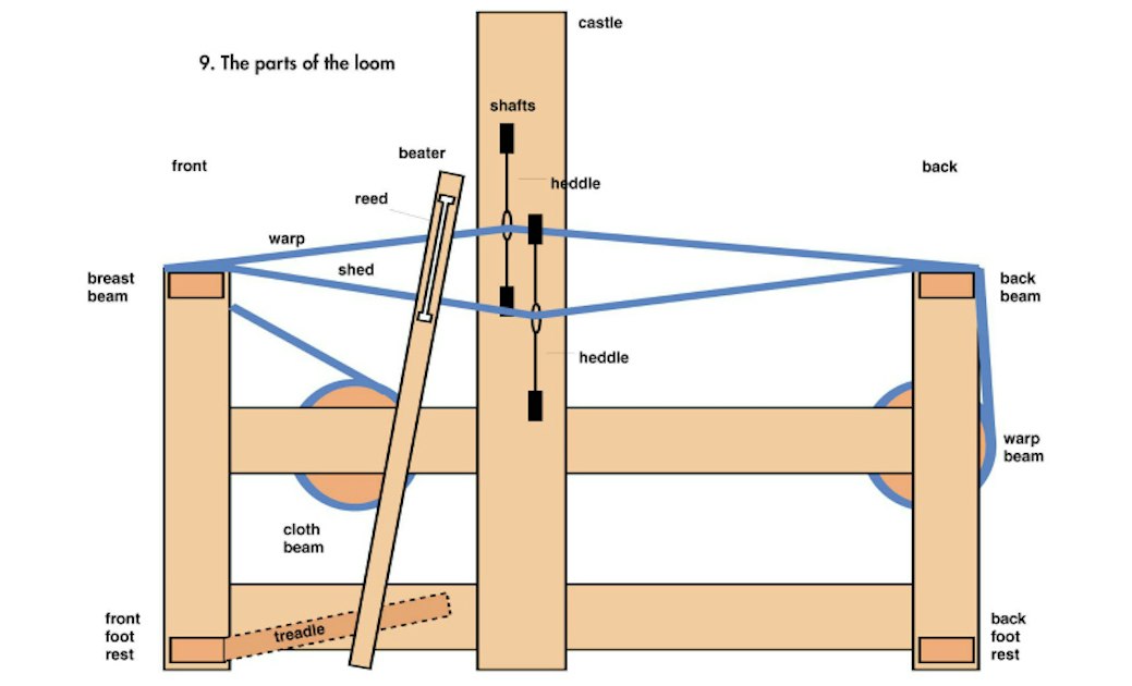 What Is The Meaning Of Beamed Back - The Best Picture Of Beam